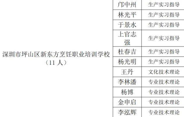 校园新闻|我校多名教师荣获深圳市职业培训教师上岗资格认定证书，特此公示